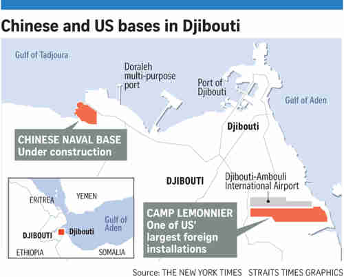 Djibouti is strategically located at the mouth of the Red Sea, with access to the Suez Canal and the Indian Ocean